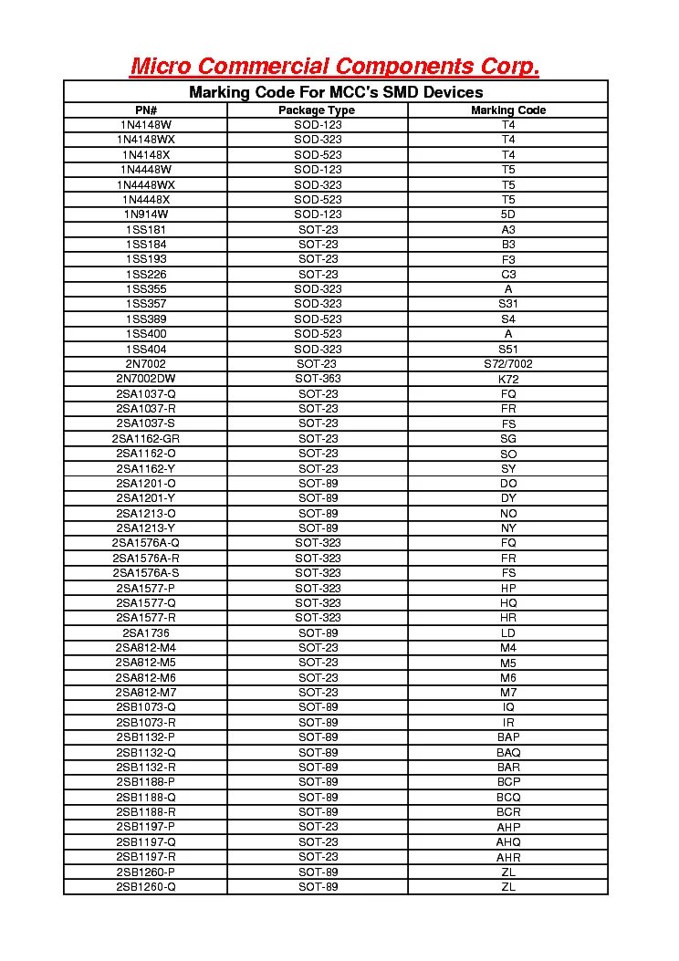 Smd mark. Таблица SMD транзисторов. Кодовое обозначение транзисторов SMD. Маркировка SMD транзисторов sot23 таблица. Маркировка СМД транзисторов таблица.