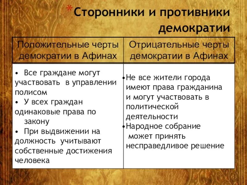 Различия афин и римской республики. Положительные и отрицательные стороны Афинской демократии. Положительные и отрицательные черты Афинской демократии. Сходства римской Республики и Афинского полиса. Афинская демократия.