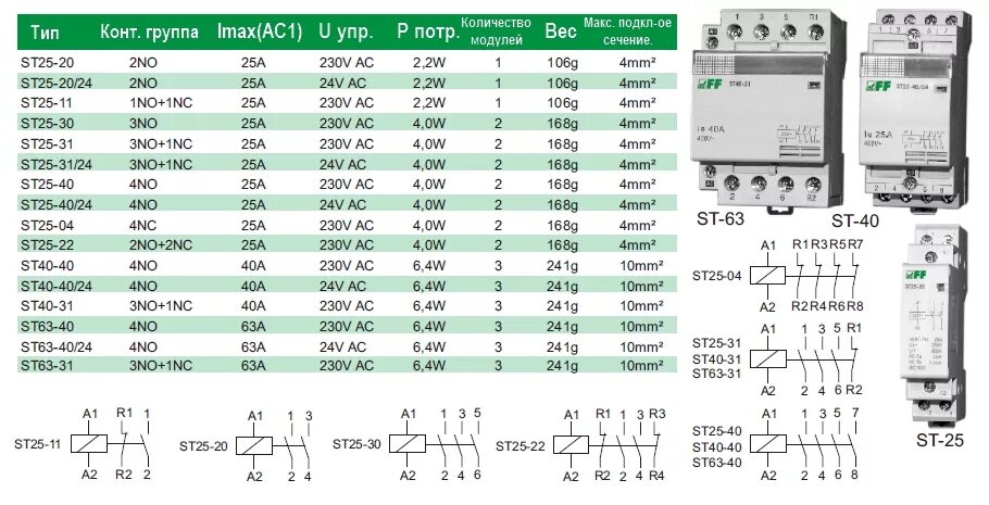29.02 2024 no 77385. Контактор модульный 40а 380в Schneider схема подключения. Контактор модульный 25а схема подключения 380в. Контактор DEKRAFT 63a схема подключения. Контактор 3 фазный модульный схема.