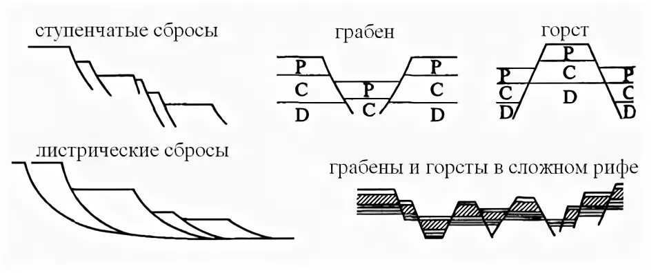 Горст см