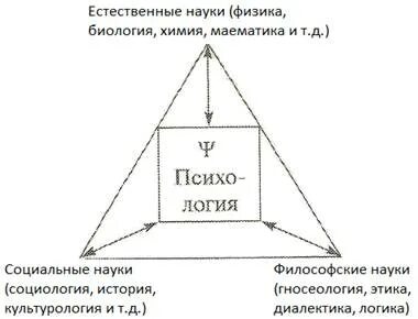 Кедров психология в системе наук