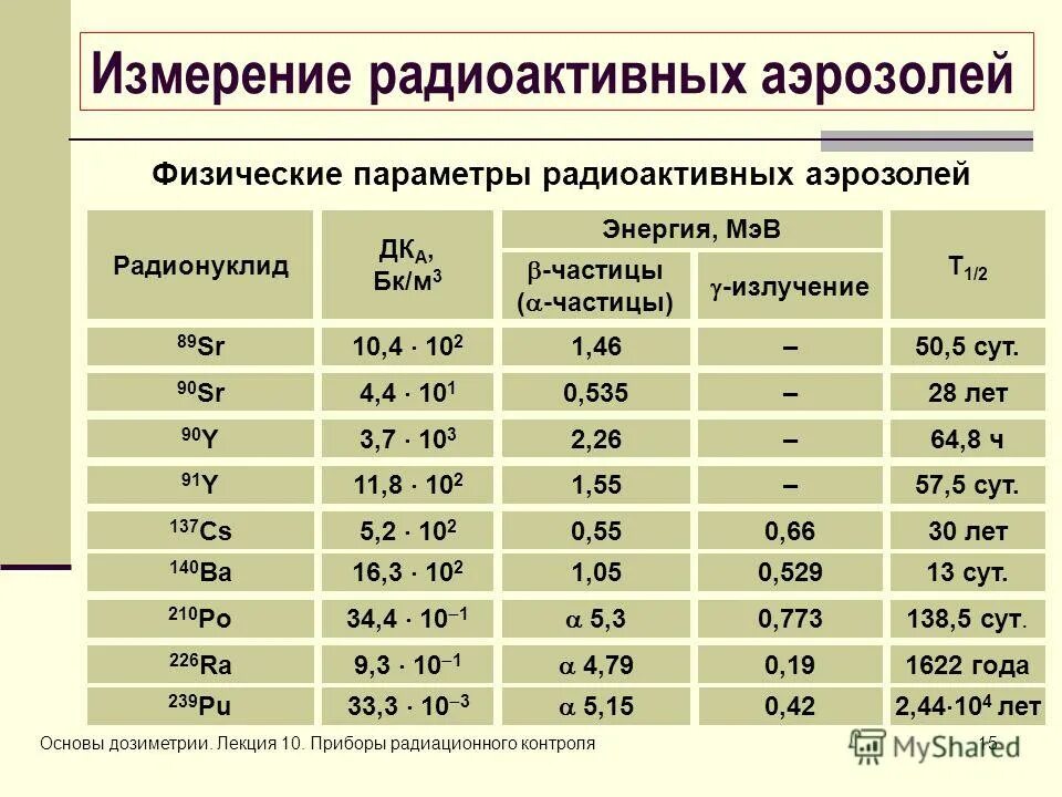 Радиоактивные измерения