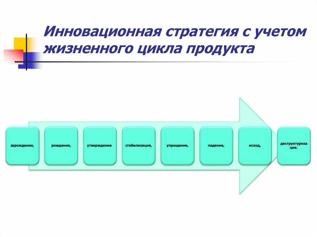 Примеры инновационных организаций. Стратегия инноваций. Виды инновационных стратегий фирмы.. Стратегические инновации. Виды инноваций стратегическая.