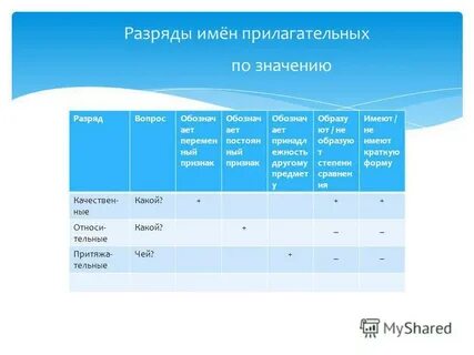 Фойе прилагательное