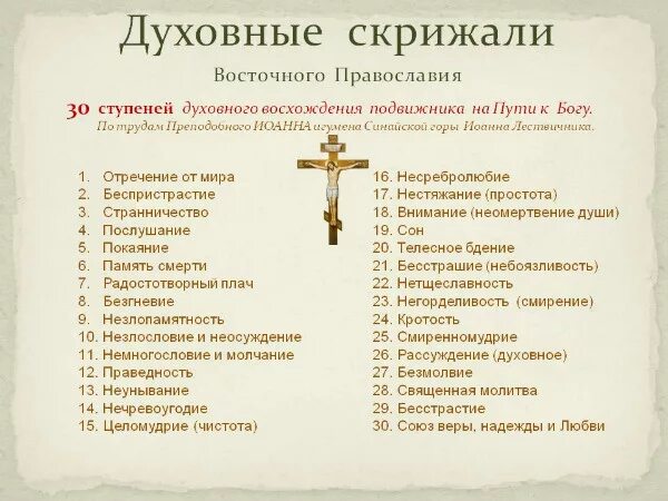 Канон это в православии. Грехи в христианстве Православие. Добродетели христианства. Грехи и добродетели в христианстве.