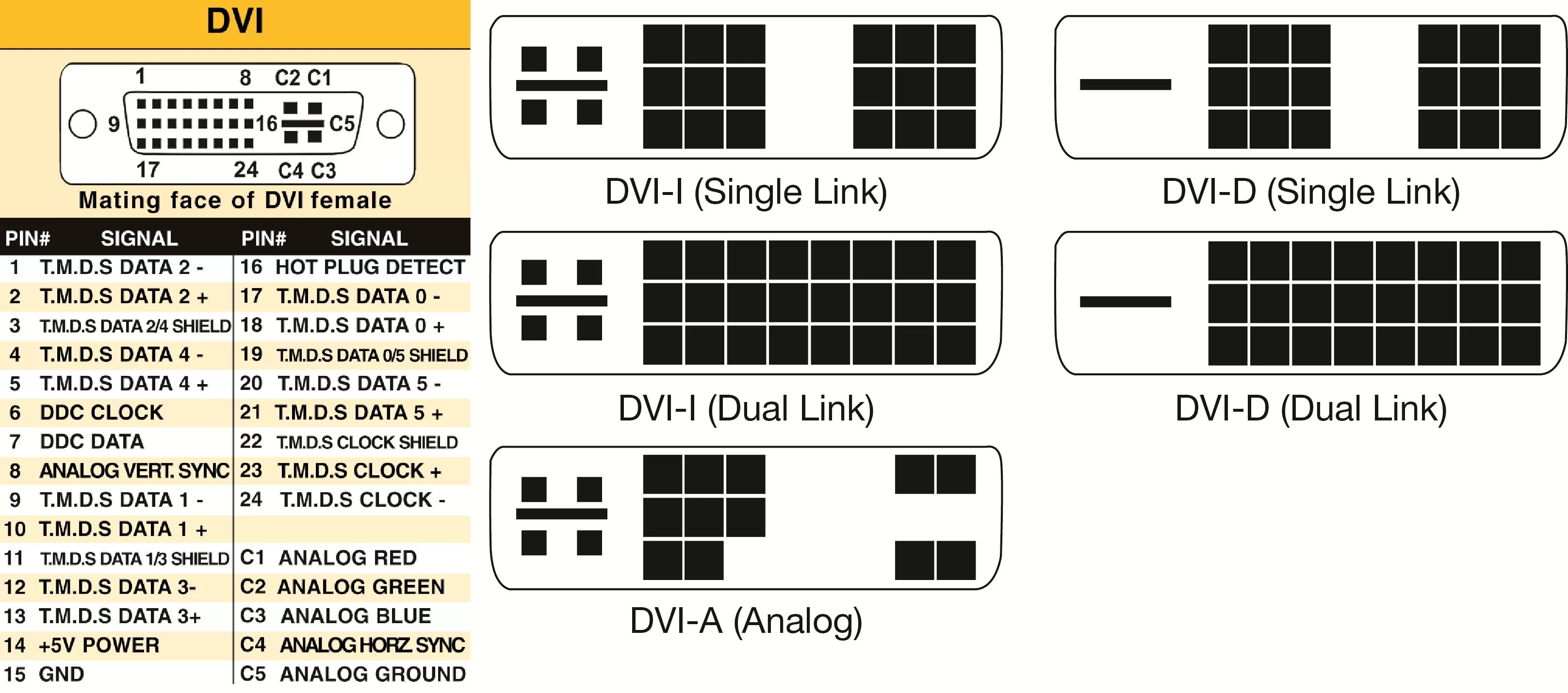 Dvi dvi i разница. Разъем DVI-I И DVI-D разница. Разъем DVI – цифрового и аналогового интерфейса. Схема DVI разъема. Разъём DVI-I распиновка.