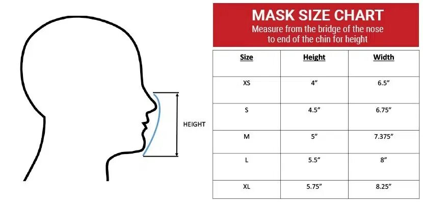 Размер маски для лица. Размер маски для ребенка. Как определить размер маски для лица. Размер маски для плавания. Маска размер l