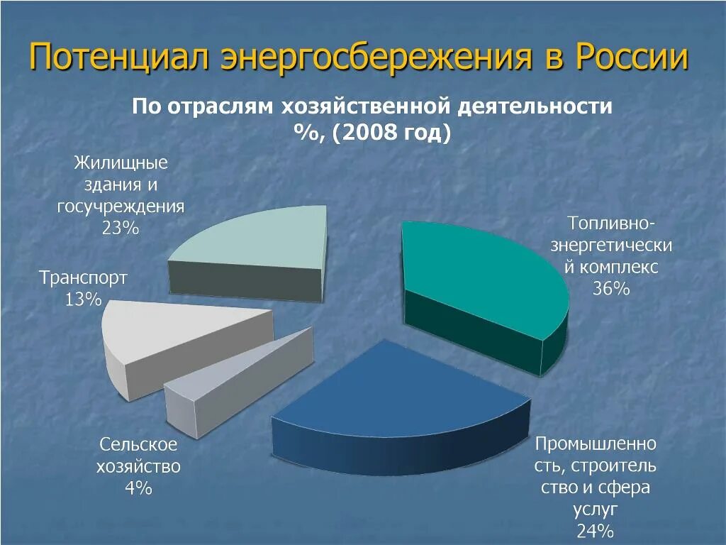 Проблемы энергосбережения. Энергосбережение в России. Потенциал энергосбережения в России. Проблема экономии электроэнергии.