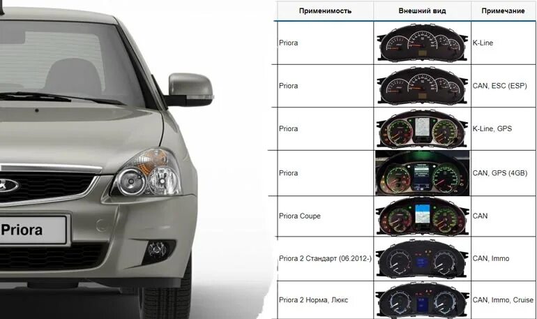 Чем отличается ваз приора от. Приора 2 2013 год щиток. Priora 1 Приора Люкс + приборная.