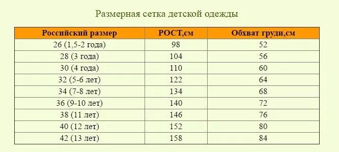 Ростовка по возрасту. Сетка детских размеров одежды по возрасту таблица Россия. Детские Размеры сетка одежда. Размерная сетка ростовка детская. Размерная сетка детской одежды Российская.