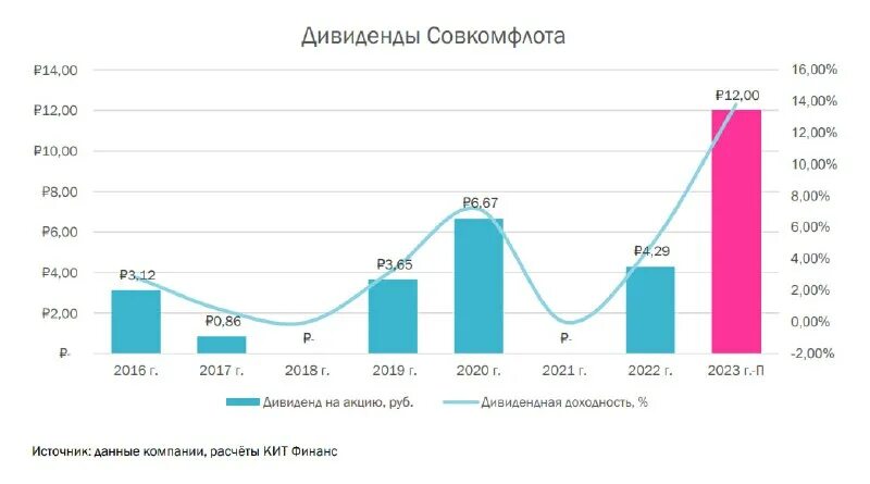 Совкомфлот дивиденды 2024 дата выплаты. Совкомфлот дивиденды 2024 дата выплаты. Совкомфлот дивиденды 2024 дата выплаты. Совкомфлот дивиденды 2024 дата выплаты. Совкомфлот дивиденды 2024 дата выплаты.
