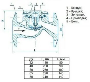 Обратный клапан фланцевый размеры