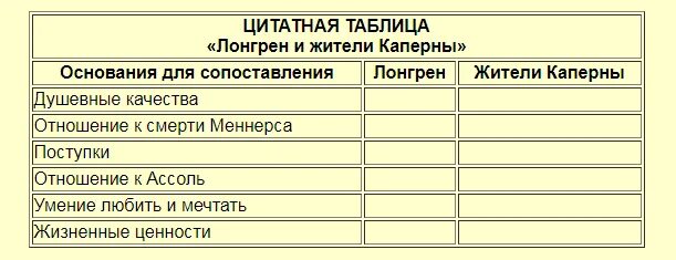 жители каперны алые паруса. цитаты про жителей каперны. каперна из алых парусов. как называют жителей каперны. как называют жителей каперны.