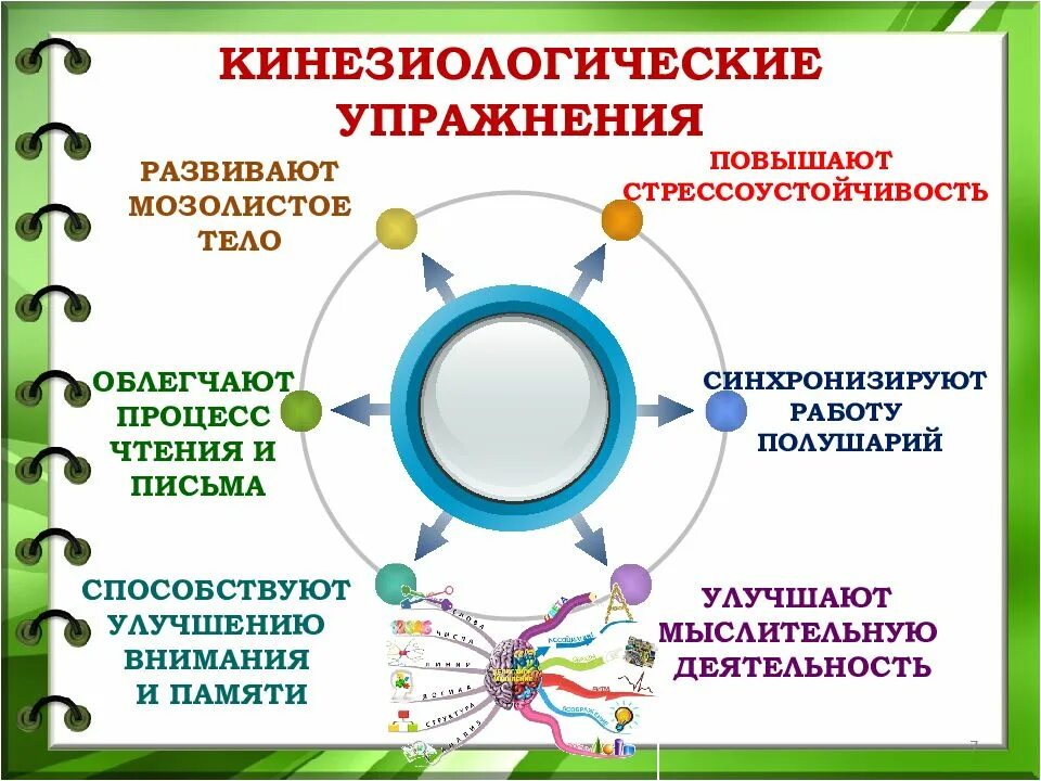 Проект создание картотеки кинезиологических упражнений дорожки Презентация "Использование кинезиологических упражнений в работе с обучающимися