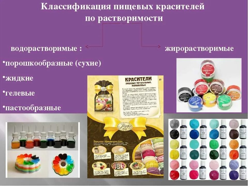 Работа красителей. Классификация пищевых красителей. классификация красители пищевые красители. пищевые красители презентация. натуральные пищевые красители таблица.