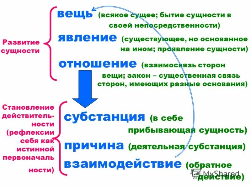 Бытие комментарии