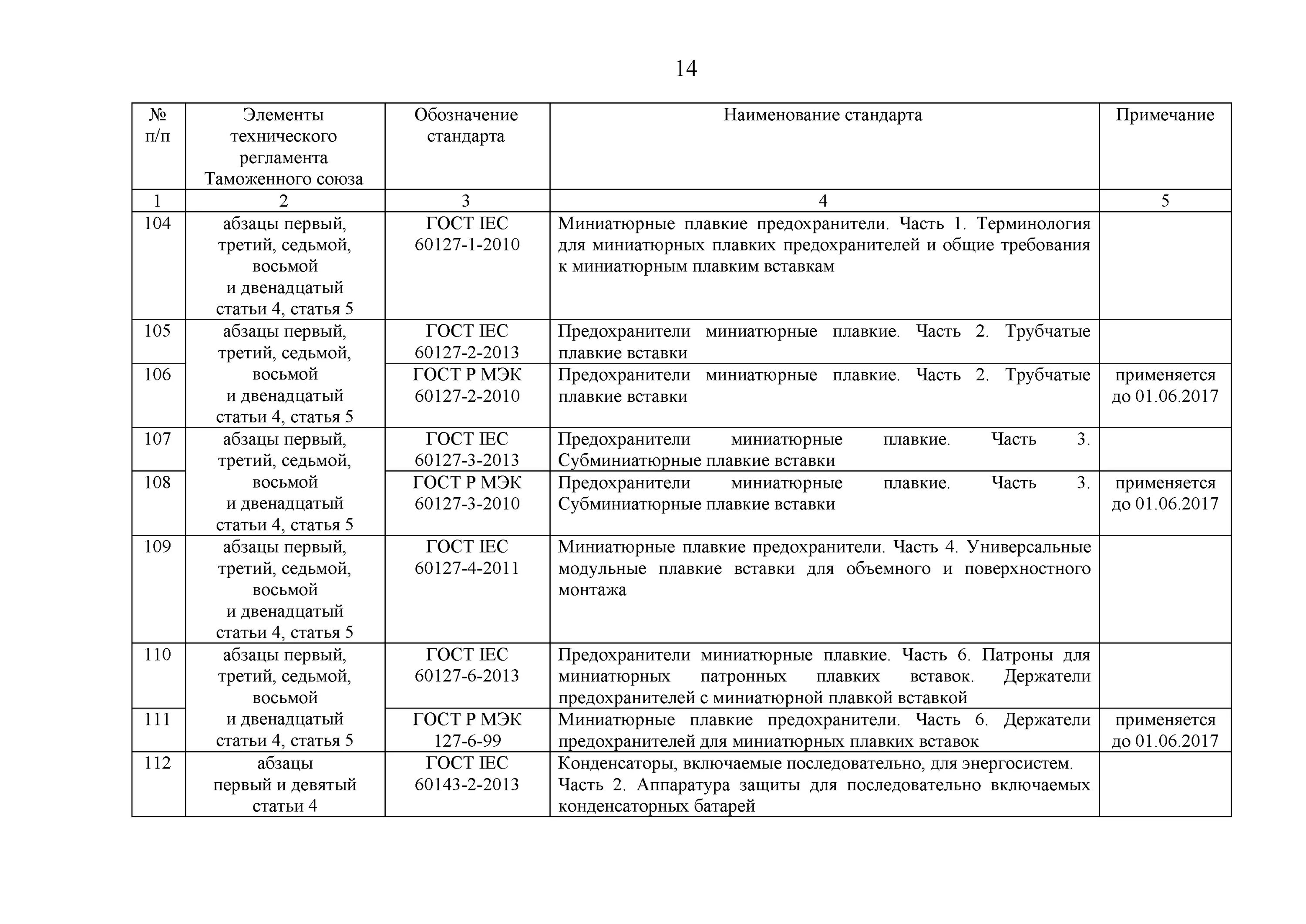 Группы сред по тр ТС 032/2013. Рабочая среда группы 1 по тр ТС 032/2013. Среда 1 группы тр ТС 032/2013 что это. Группа среды по тр ТС 032. Группа среды по тр тс