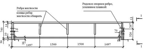 Ребро балки