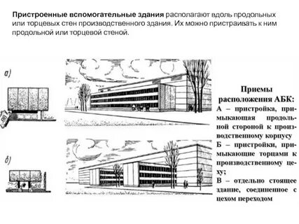 Вспомогательные сооружения