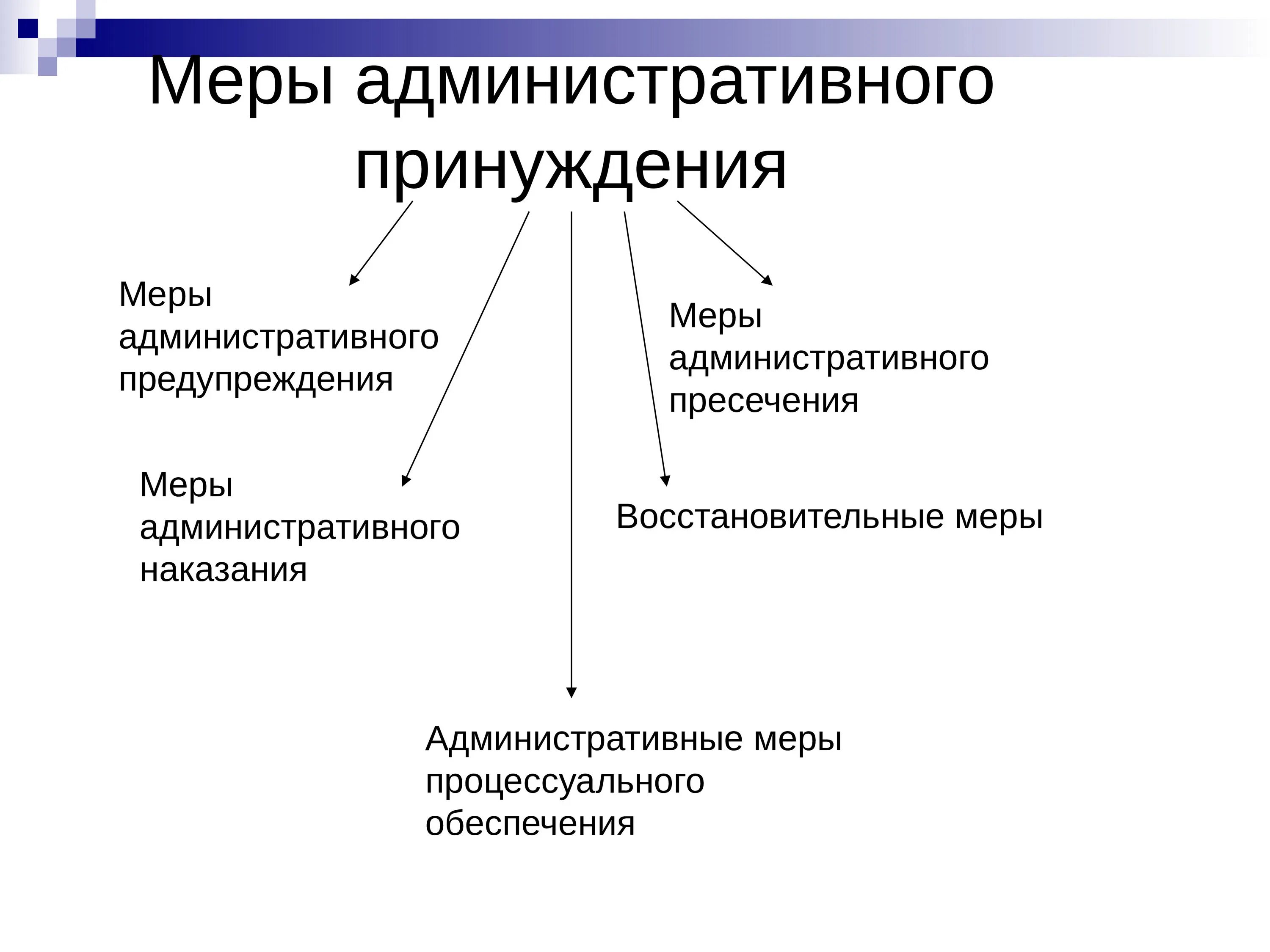 Группы мер принуждения