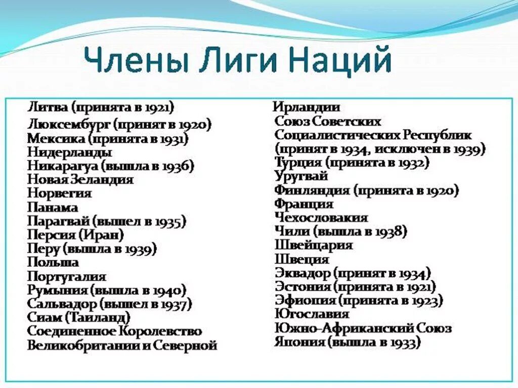 Лига наций 1919 участники. Лига наций 1946. Какие страны входили в Лигу наций. Лига наций страны участники. Роль и участие ссср в лиге наций