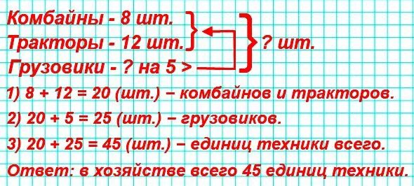 Математика 3 класс 2 часть страничка 25. В хозяйстве 8 комбайнов 12. В хозяйстве было 8 тракторов 12. В хозяйстве 8 комбайнов 12 тракторов грузовиков на 5 больше. Как решить задачу. В хозяйстве 8 комбайнов.