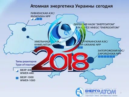 Электростанции украины