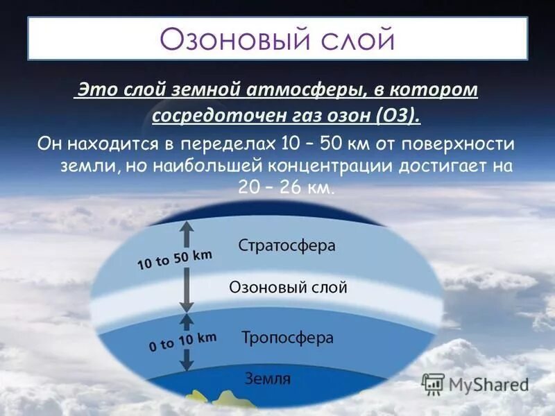 Газ озон б. Озоновый слой. Озоновый слой атмосферы. Слои атмосферы. Слои атмосферы озоновый слой.