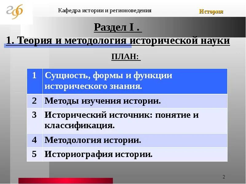 Формы функция исторического. Теория и методология исторической науки. Теория и методология истории. Основы методологии исторической науки. Методы исторической науки таблица.