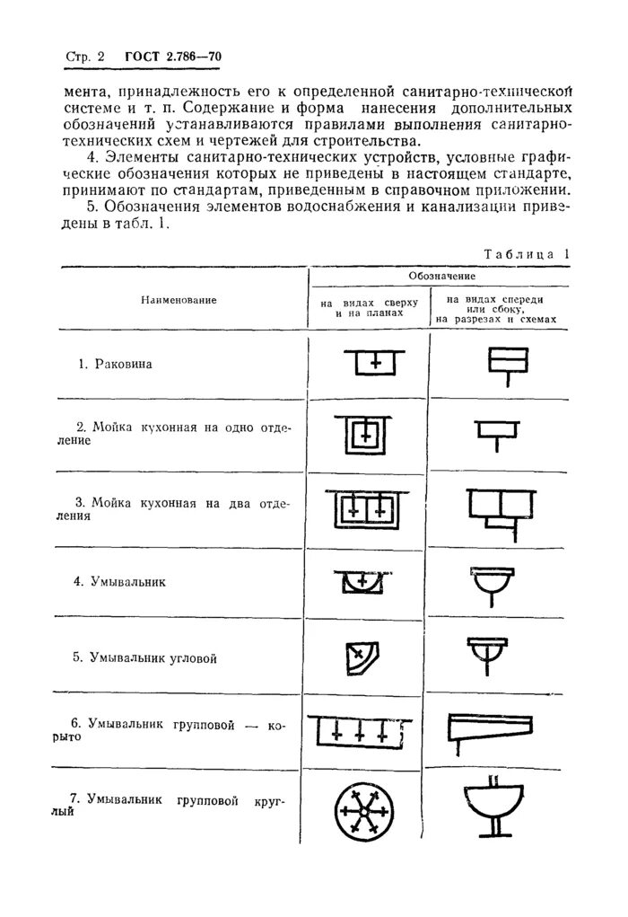 Маркировка сантехнической трубы и грани жжевого цвета Труба стекловолокно для отопления полипропиленовая виды, маркировка, монтаж