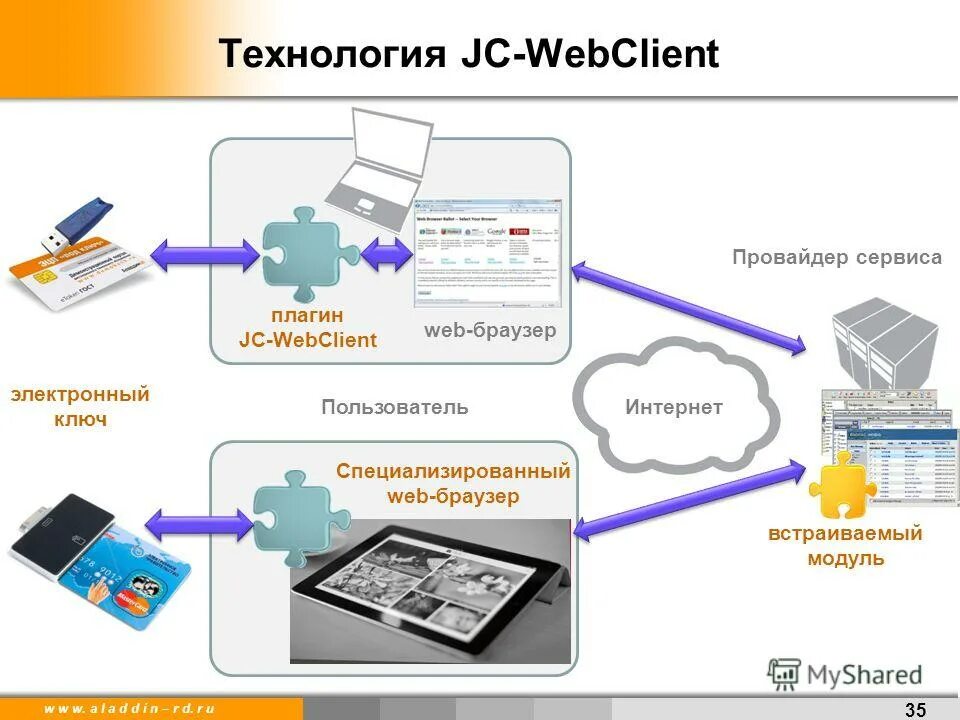 Webclient pages