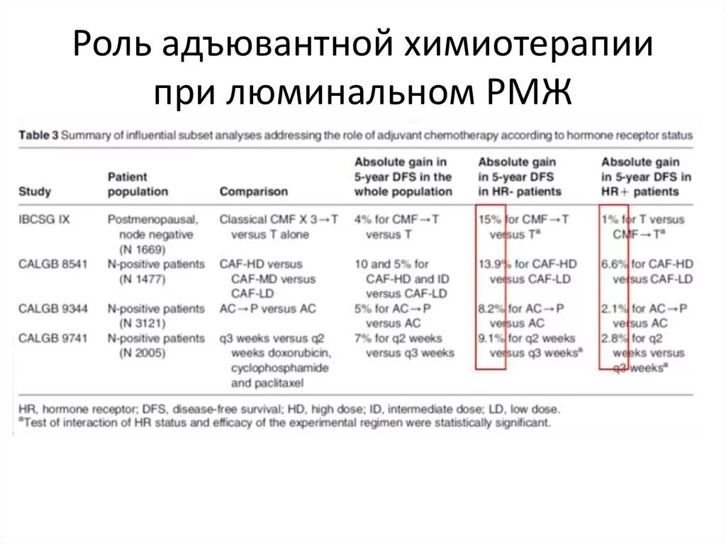 Схема AC химиотерапия. Схема TC химиотерапия. Химия терапия при онкологии молочной железы 1 стадия. Схема TP химиотерапия. Курс химиотерапии при раке молочной