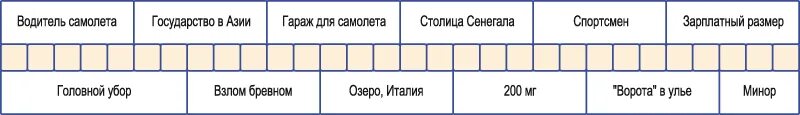 Имя кинорежиссера брасса кроссворд. Линейный кроссворд. Линейный кроссворд с ответами. Линейный кроссворд для детей. Как выглядит линейный кроссворд.