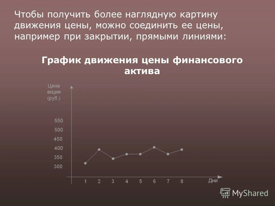 Рыночная цена финансовых активов