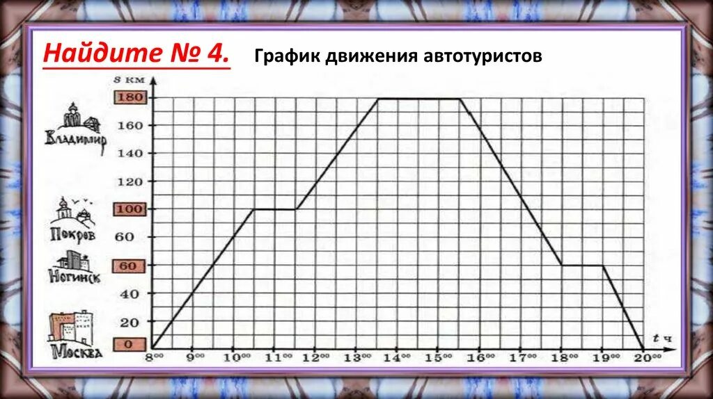 График движения 6 класс. График движения. Графики движения. Задачи на графики движения. Задача на движение с графиком.