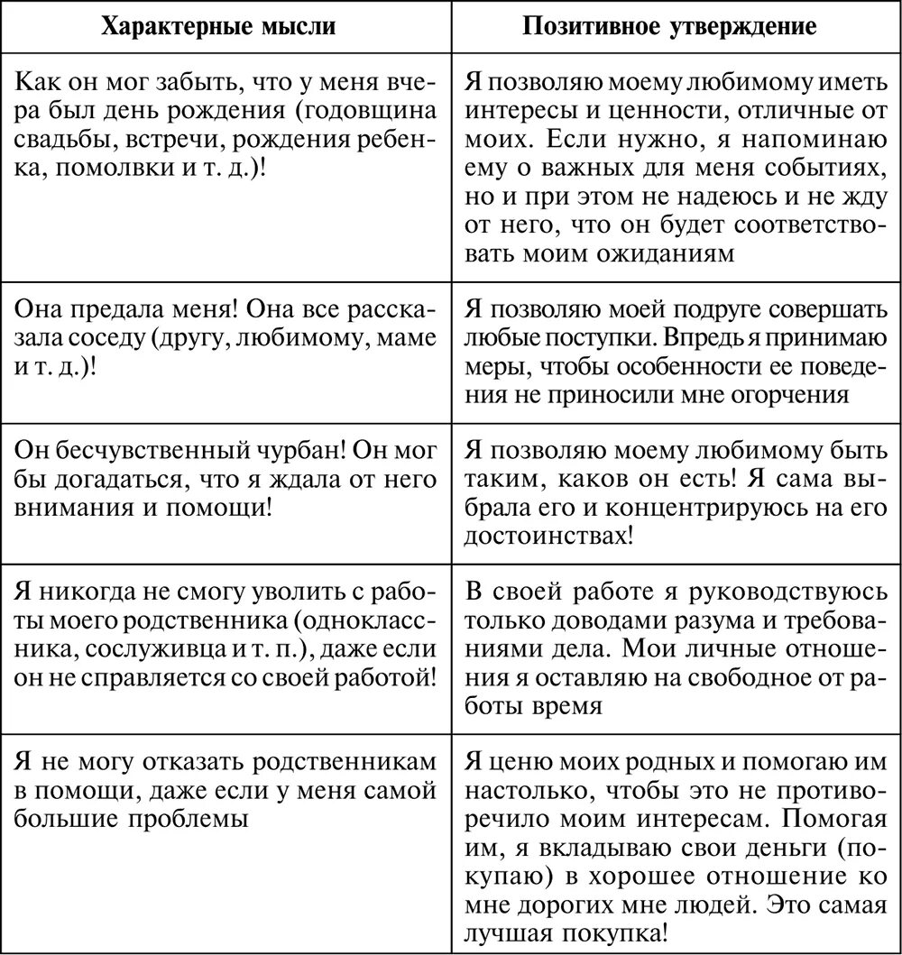 Негативная установка позитивная установка