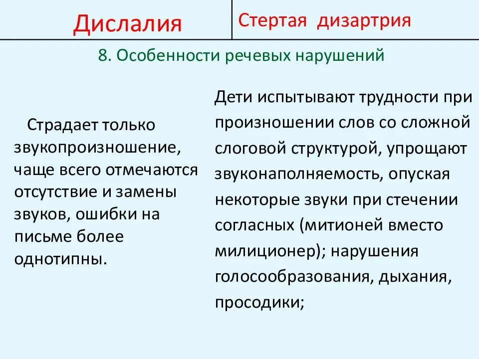 Дифференциальная диагностика дизартрия и дислалия. Дифференциальная диагностика дислалии и дизартрии. Дислалия и дизартрия отличия. Стертая дизартрия и сложная дислалия. Простая дислалия