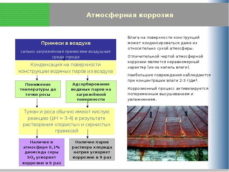 Воздействию коррозии. Процессов атмосферной коррозии. Коррозия в атмосферных условиях. Металлы устойчивые к атмосферной коррозии. Коррозия по виду коррозионной среды.