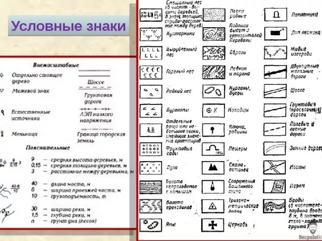 Подпиши что обозначают эти условные знаки. Условные обозначения на топографических картах местности. Обозначения на топографической карте расшифровка. Условные обозначения на топографических картах населенного пункта. Условные знаки топографической карты село.