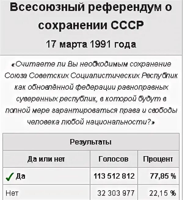 Результаты референдума о сохранении союза. Результаты референдума о сохранении союза