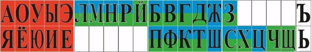 Сделай русскую звук. Лента букв. Лента звуков. Лента букв и звуков. Лента букв для 1 класса.