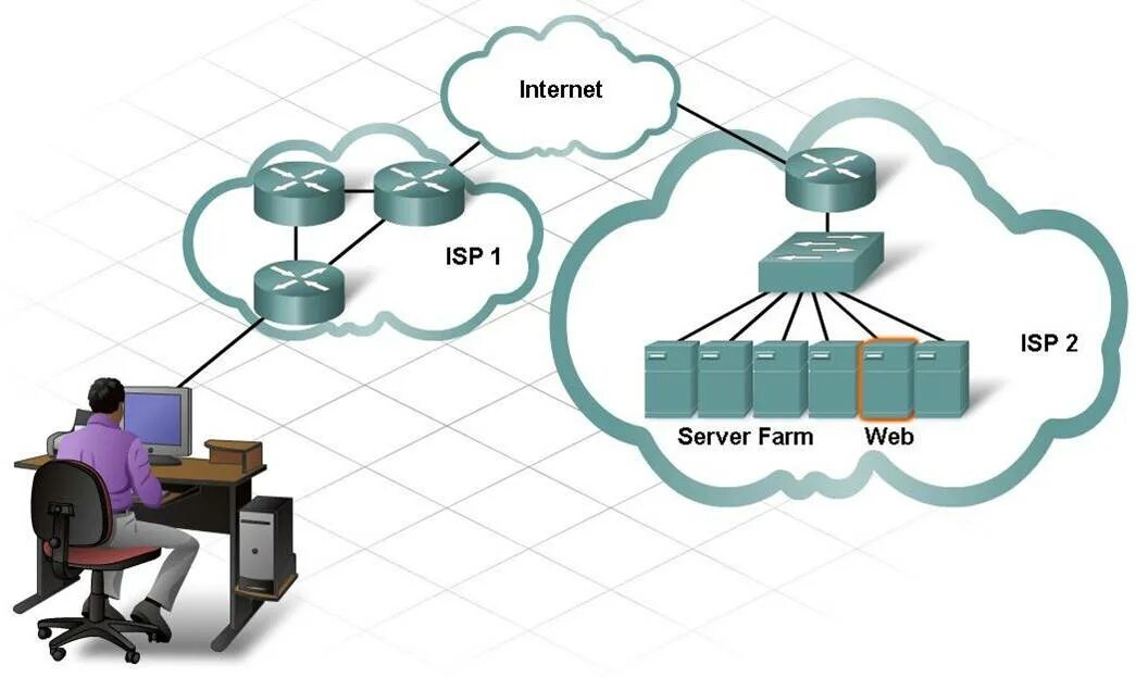 Internet service provider is. Клиент веб сервер. ISP сервер. ISP сервер портал. ISP И up-информация.