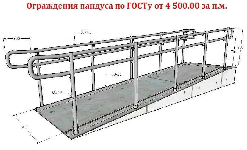 Таблица мгн. Пандусы для инвалидов нормы. Поручни на пандусе для инвалидов нормы. Высота перил на пандусе для инвалидов ГОСТ. Размеры поручней для инвалидов на пандусе.