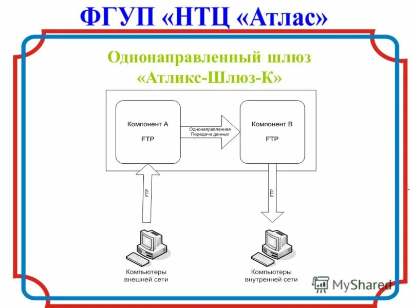 Образуются три информационных канала. Образуются три информационных канала. Примеры однонаправленной передачи данных. Однонаправленная передача данных. Однонаправленная передача данных.