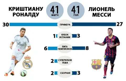Сколько за матч пробегают