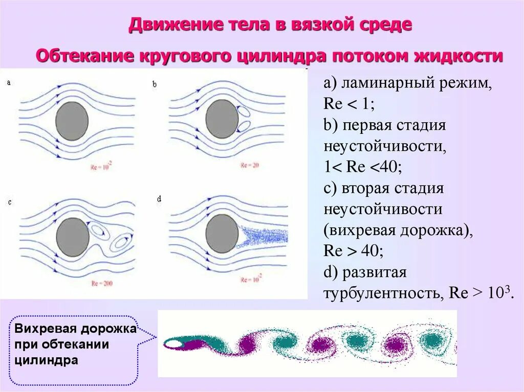 Движение среды. Движение тела в вязкой среде. Вихревая дорожка при обтекании цилиндра. Обтекание тел. Гидродинамика обтекание цилиндра.