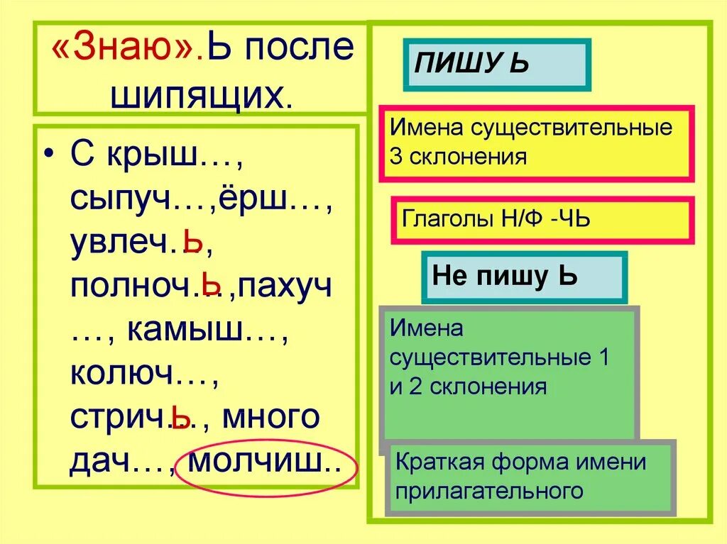 Глагол в начальной форме мягкий знак. Мягкий знак после шипящих. Ь знак после шипящих в глаголах. Написание ь после шипящих в глаголах. Ь на конце сущ после шипящих.