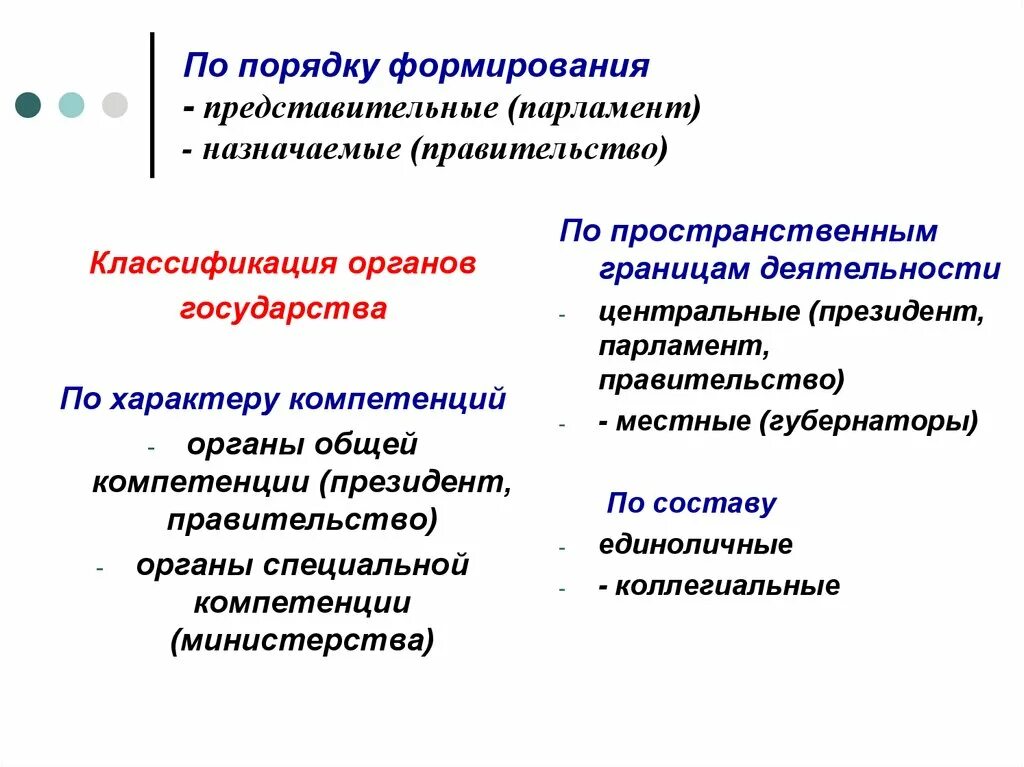 Общенациональными представительными учреждениями. Классификация органов по порядку формирования назначаемые. Органы специальной компетенции. Классификация правительств. Органы по характеру компетенции.