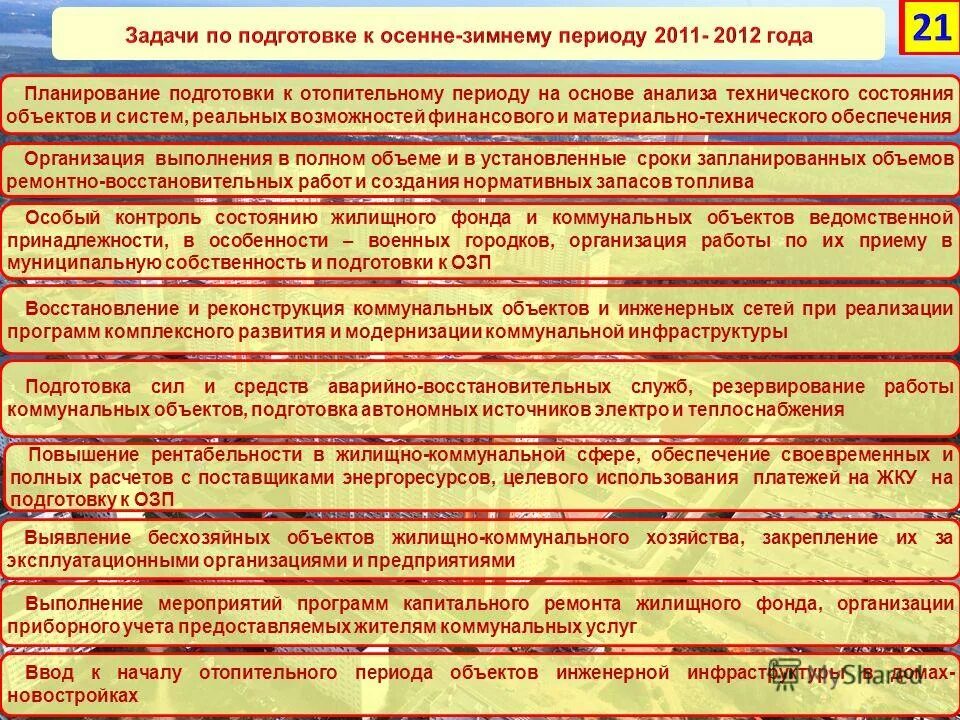 нормативно правовые акты в сфере жкх. коммунально техническое обеспечение. продукция общественного питания реализуемая населению. инженерные коммуникации в многоквартирном доме. основные мероприятия по предупреждению аварийных ситуаций.