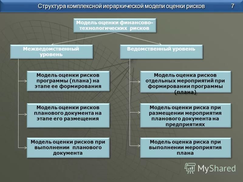 Структура комплексных программ. Структура комплексных программ. Структура комплексных программ. Структура комплексной программы. Основные элементы комплексной программы.